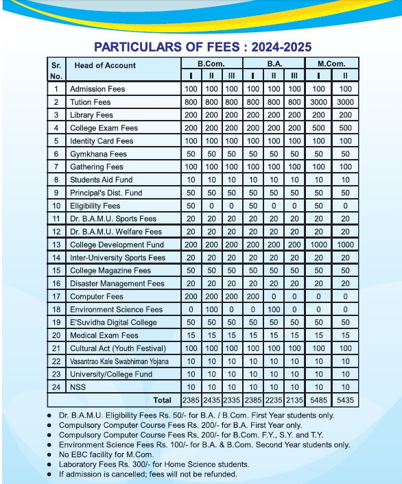 Course Fees Table Free Structure